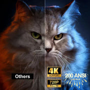 Mini Projector HY300 Pro 4K